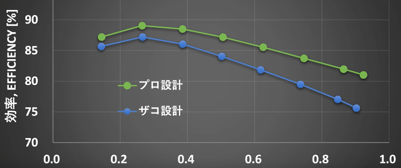 zakosekkei - プロの方のレクチャーを受けに東京出張2日目 ラーメンとゴルフ打ちっぱなし